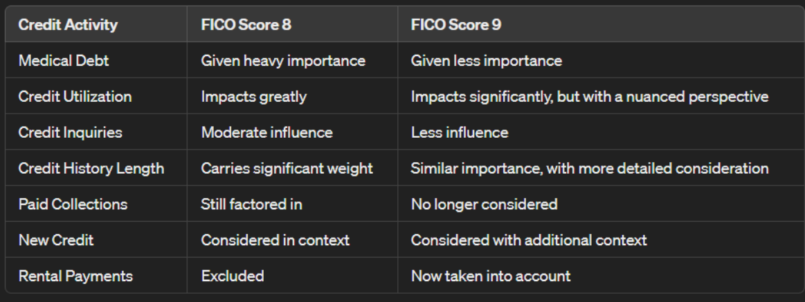 fico score chart